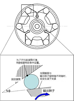 无通电LOCK动作原理